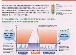 滅菌過程中に陰圧と陽圧をくりかえし作用させこれまで不可能とされてきた細いチュウブの中や注射針の内部をも完全滅菌可能です